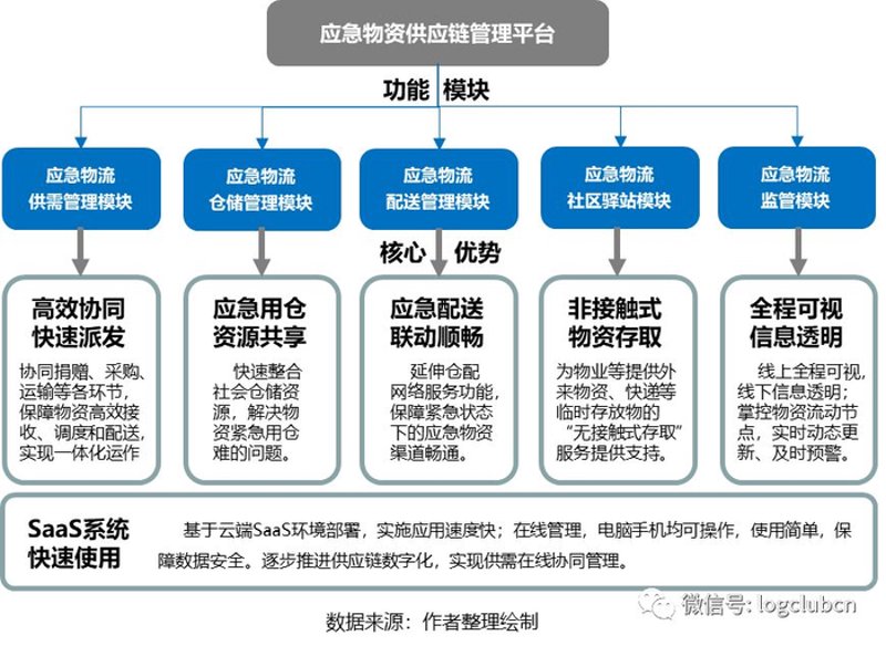 探寻锦鸿贸易的行业风向标